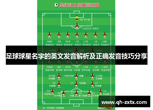 足球球星名字的英文发音解析及正确发音技巧分享